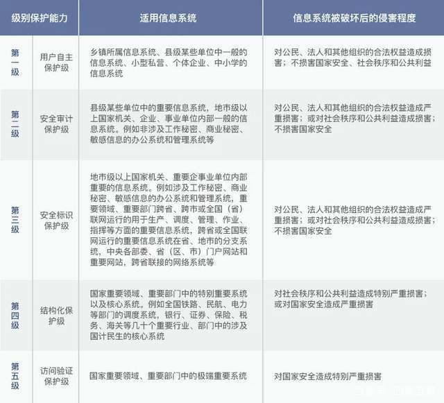 中国信息安全资质评定中心